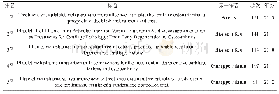 表1 2003-2019年PRP治疗OA研究历年发文高被引文献（前5名）