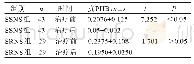 表3 SSNS组和SRNS组治疗前、后血清抗PHB水平比较