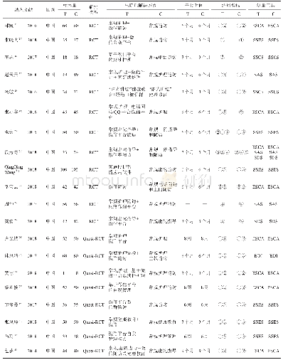 《表1 纳入研究基本特征：“互联网+”延续性护理在肠造口患者中应用效果的Meta分析》