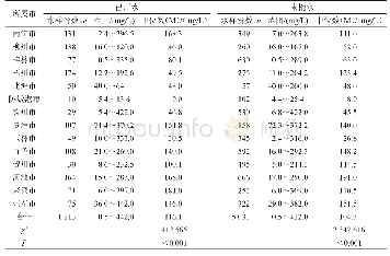 《表2 2017-2019年广西14市所辖县城集中式供水水质总硬度情况》