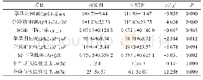 《表2 两组各孕期血液指标的比较》