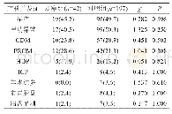 《表3 两组产科并发症的比较》