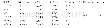 《表1 加样回收率实验结果（n=6)》