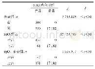 《表4 各组筛查指标特异度比较》