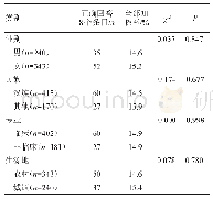 表2 大学新生对结核病防治核心知识的全部知晓情况