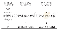 《表5 口腔健康状况与Child-OIDP关系分析》