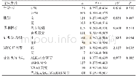 《表1 MGAT4A表达在GSE31210基因芯片数据集中与LUAD患者临床参数的关系》