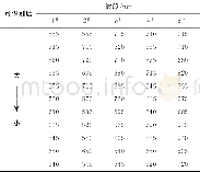 《表2 5个样本较大波段可识别度排序Tab.2 The larger bands order of distinguish degree forthe five samples》