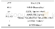 《表1 部分缩写中英文全称对照表》