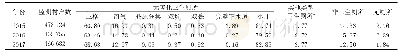 《表2 2015—2017年广西农村各类型户厕构成比》