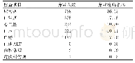 表1 2 187名加油站作业人员职业健康检查异常结果