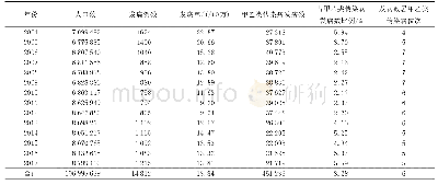 表1 2004—2017年郑州市淋病发病情况