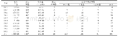表1 2009—2018年南昌市西湖区手足口病发病情况