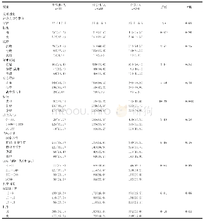 表1 干预及对照组阳性父母人口学特征、临床特征及子女情况