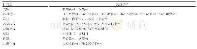 《表3 多重线性回归模型拟选的自变量赋值表》