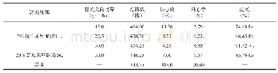 《表2 5%氯虫苯甲酰胺UL对二化螟的防治效果》
