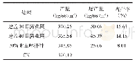 《表4 不同防治措施对水稻产量的影响》