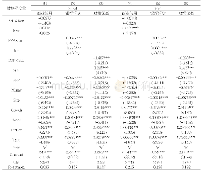 《表8 稳健性检验：PPP参与影响企业储蓄的作用机制研究——来自中国A股上市公司的证据》