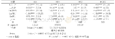 《表1 0 拓展引力模型回归结果》