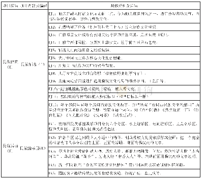 《表1 贵州夜郎西民族乐园资料编码表》