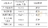 《表3 问卷的Cronbach’s alpha系数》