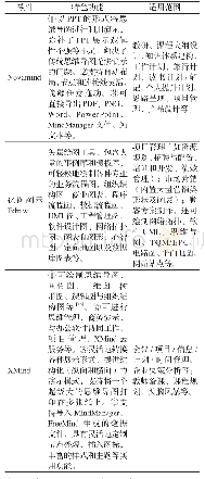 《表7 三款思维导图软件的特色功能及适用范围分析表》