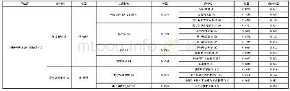 《表1 人工窗口平均服务效率评价体系权重分配表》