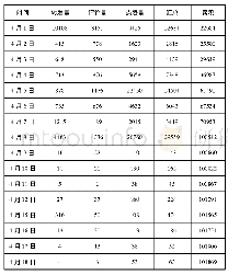 《表1“凉山山火”数据统计》