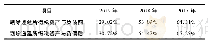 表2 瑞派尔2017年至2019年剔除递延所得税资产、负债前后的资产负债率表