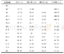 《表2 各个模型的预测数据》