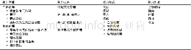 《表1 分析框架：哈尼梯田“申遗”过程与旅游发展中的权力实践》