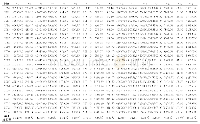 《表1 1990~2014年全国公共图书馆发展指标值》