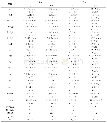 《表6 模型估计结果：组织文化视域下地方公办本科院校科研效率分析》