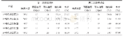 《表2 2016/2017年榨季湿榨实验数据》