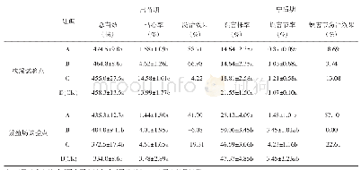 《表1 氟虫腈等不同处理对甘蔗螟虫的防治效果》