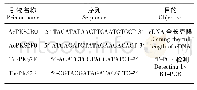 《表1 克隆反应中所用引物序列》