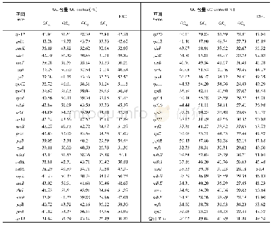 《表1 樟树叶绿体基因组各基因密码子不同位置的GC含量》