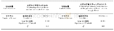 《表4 总花数与单花大小、单花的花瓣比例与总花数之间的偏相关分析》