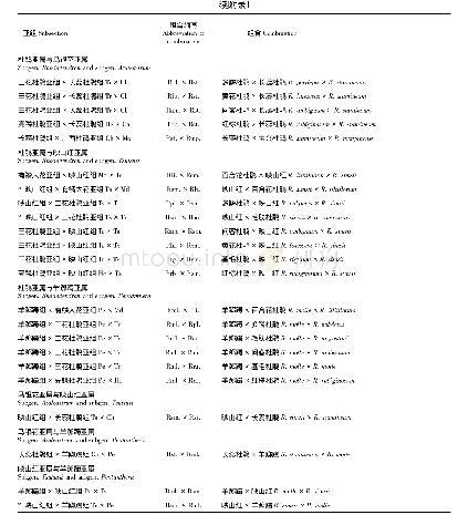 《附录1 杜鹃花属植物亚属间杂交材料与组合Appendix 1 Cross groups and their combinations of inter-subgen.Rhododendron》