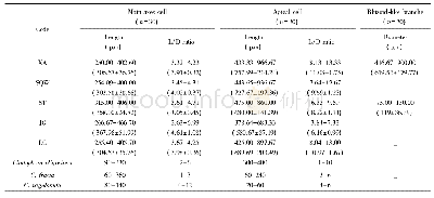《Table 2 Morphological comparison of cells from samples with Cladophora fracta》