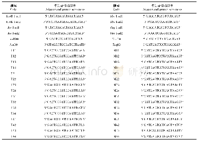 表1 cDNA-AFLP的接头和引物序列Adaptor and primer sequences for cDNA-AFLP