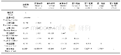 《表1 鞘花的繁殖物候参数与自身和寄主生物学特性的相关性分析》