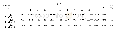 《表3 红花瘤果茶种群两相邻年龄级个体数量变化动态量值(Vx)及种群年龄结构动态指数(Vpi)》