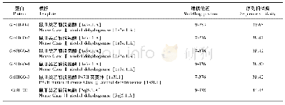 《表4 Gr8HGO蛋白和Cr8HGO蛋白的三维结构预测》