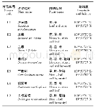 表1 样品污泥特性：海南西海岸红树林伴生植物内生放线菌多样性及其延缓衰老活性初筛