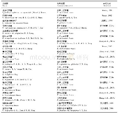 表2 淫羊藿属被归并或降级的类群