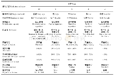 《表2 湘西地区亚麻酸资源植物评分标准》