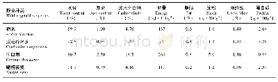 《表3 水分、灰分、碳水化合物、能量、脂肪、淀粉、粗纤维和蛋白质的含量》