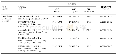 表1 贯叶马兜铃采集信息