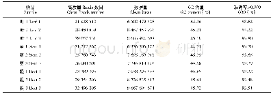 表1 样品数据产出统计表